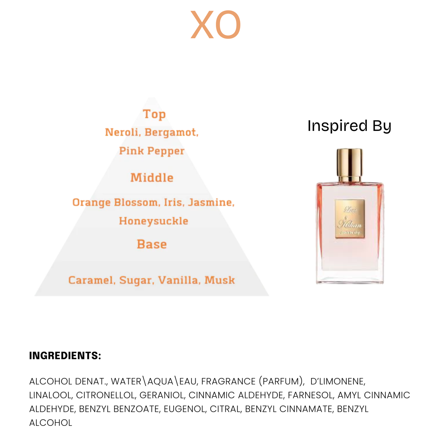 Fragrances - True North
