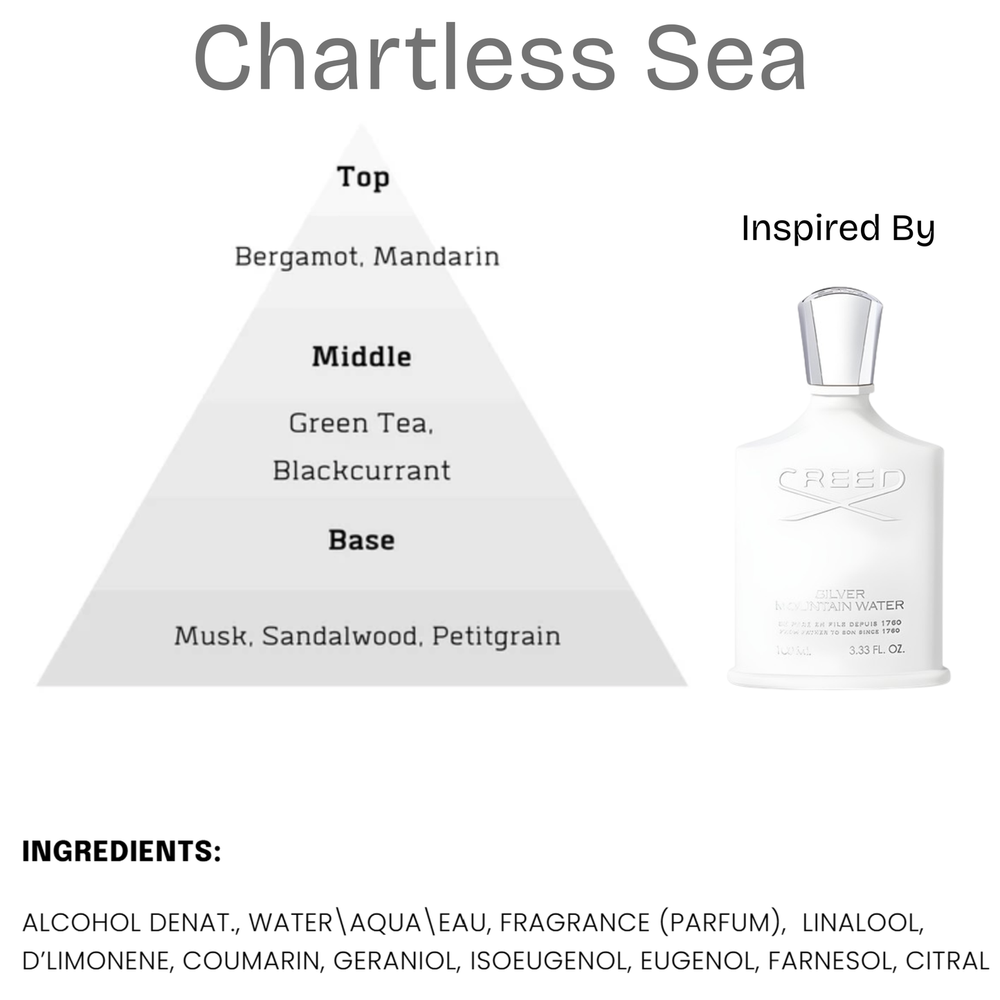 Fragrances - True North
