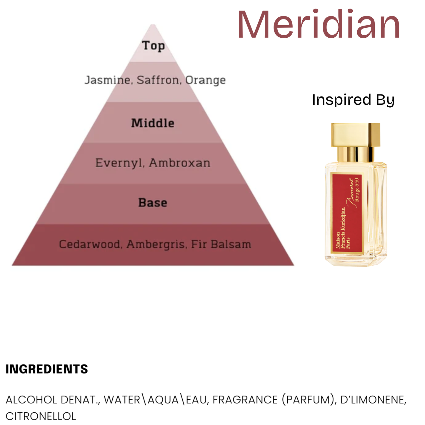 Fragrances - True North
