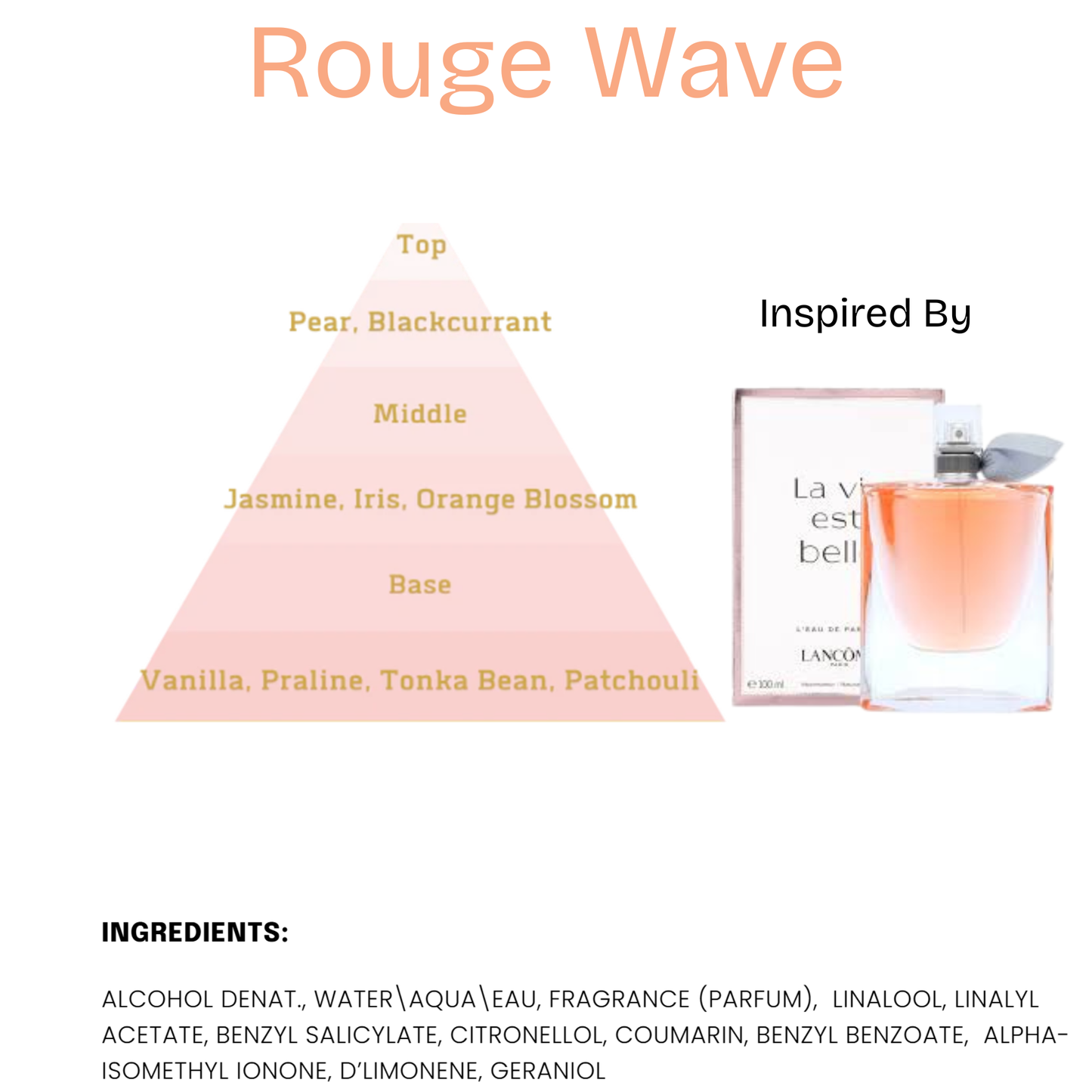 Fragrances - True North